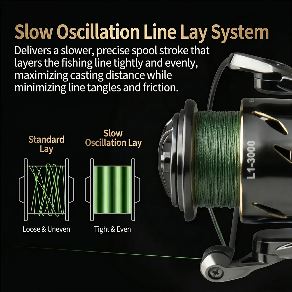 Moulinet de pêche spinning éta - Daiwa Reel Fuego avis et prix