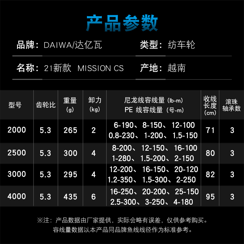 Moulinet de pêche DAIWA MISSIO - Daiwa Reel Bg avis et prix