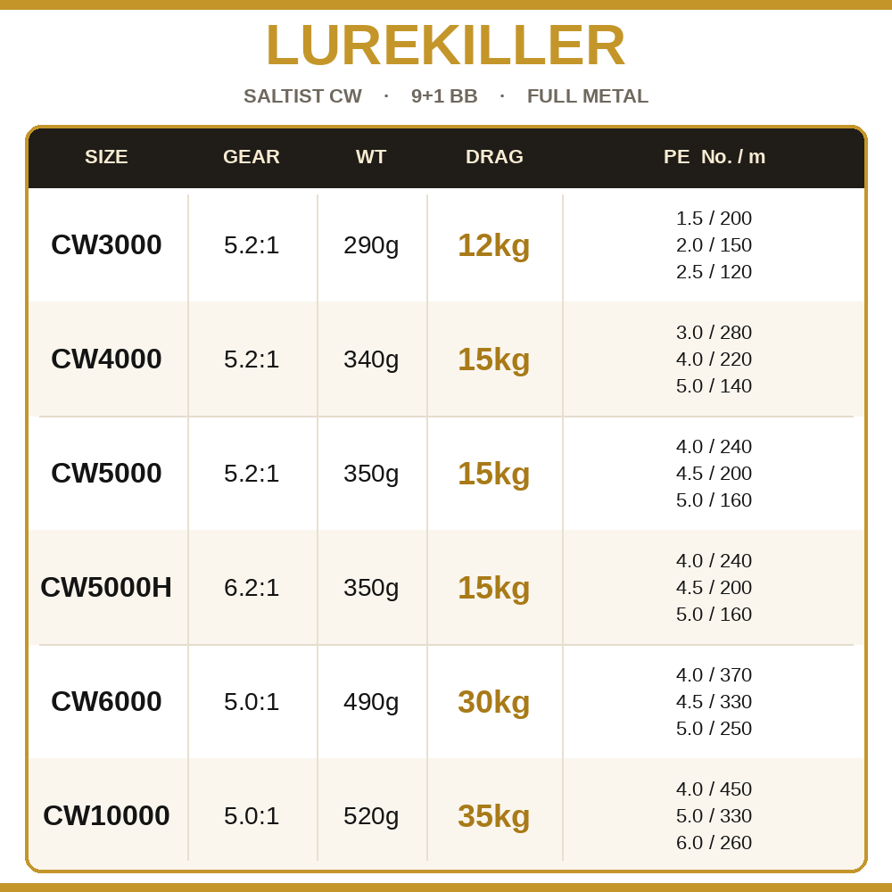 Lurekiller Saltist CW Moulinet - Daiwa Reel Fuego avis et prix